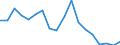 Unit of measure: Percentage / Sex: Total / International Standard Classification of Education (ISCED 2011): Less than primary, primary and lower secondary education (levels 0-2) / Country of citizenship: EU27 countries (from 2020) except reporting country / Degree of urbanisation: Total / Age class: From 25 to 64 years / Geopolitical entity (reporting): Greece