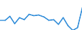 Unit of measure: Percentage / Sex: Total / International Standard Classification of Education (ISCED 2011): Less than primary, primary and lower secondary education (levels 0-2) / Country of citizenship: EU27 countries (from 2020) except reporting country / Degree of urbanisation: Total / Age class: From 25 to 64 years / Geopolitical entity (reporting): Spain
