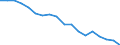 Unit of measure: Percentage / Sex: Total / International Standard Classification of Education (ISCED 2011): Less than primary, primary and lower secondary education (levels 0-2) / Country of citizenship: EU27 countries (from 2020) except reporting country / Degree of urbanisation: Total / Age class: From 25 to 64 years / Geopolitical entity (reporting): France