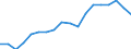 Unit of measure: Percentage / Sex: Total / International Standard Classification of Education (ISCED 2011): Less than primary, primary and lower secondary education (levels 0-2) / Country of citizenship: EU27 countries (from 2020) except reporting country / Degree of urbanisation: Total / Age class: From 25 to 64 years / Geopolitical entity (reporting): Italy
