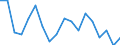 Unit of measure: Percentage / Sex: Total / International Standard Classification of Education (ISCED 2011): Less than primary, primary and lower secondary education (levels 0-2) / Country of citizenship: EU27 countries (from 2020) except reporting country / Degree of urbanisation: Total / Age class: From 25 to 64 years / Geopolitical entity (reporting): Cyprus