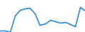 Unit of measure: Percentage / Sex: Total / International Standard Classification of Education (ISCED 2011): Less than primary, primary and lower secondary education (levels 0-2) / Country of citizenship: EU27 countries (from 2020) except reporting country / Degree of urbanisation: Total / Age class: From 25 to 64 years / Geopolitical entity (reporting): Netherlands