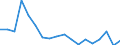 Unit of measure: Percentage / Sex: Total / International Standard Classification of Education (ISCED 2011): Less than primary, primary and lower secondary education (levels 0-2) / Country of citizenship: EU27 countries (from 2020) except reporting country / Degree of urbanisation: Total / Age class: From 25 to 64 years / Geopolitical entity (reporting): Iceland