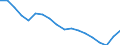 Unit of measure: Percentage / Sex: Total / International Standard Classification of Education (ISCED 2011): Less than primary, primary and lower secondary education (levels 0-2) / Country of citizenship: EU27 countries (from 2020) except reporting country / Degree of urbanisation: Total / Age class: From 25 to 64 years / Geopolitical entity (reporting): Switzerland