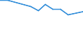 Unit of measure: Percentage / Sex: Total / International Standard Classification of Education (ISCED 2011): Less than primary, primary and lower secondary education (levels 0-2) / Country of citizenship: EU27 countries (from 2020) except reporting country / Degree of urbanisation: Total / Age class: From 25 to 64 years / Geopolitical entity (reporting): Serbia