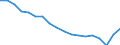 Unit of measure: Percentage / Sex: Total / International Standard Classification of Education (ISCED 2011): Less than primary, primary and lower secondary education (levels 0-2) / Country of citizenship: EU27 countries (from 2020) except reporting country / Degree of urbanisation: Cities / Age class: From 15 to 64 years / Geopolitical entity (reporting): European Union - 27 countries (from 2020)