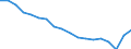 Unit of measure: Percentage / Sex: Total / International Standard Classification of Education (ISCED 2011): Less than primary, primary and lower secondary education (levels 0-2) / Country of citizenship: EU27 countries (from 2020) except reporting country / Degree of urbanisation: Cities / Age class: From 15 to 64 years / Geopolitical entity (reporting): Euro area – 20 countries (from 2023)