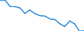 Unit of measure: Percentage / Sex: Total / International Standard Classification of Education (ISCED 2011): Less than primary, primary and lower secondary education (levels 0-2) / Country of citizenship: EU27 countries (from 2020) except reporting country / Degree of urbanisation: Cities / Age class: From 15 to 64 years / Geopolitical entity (reporting): Belgium