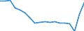 Unit of measure: Percentage / Sex: Total / International Standard Classification of Education (ISCED 2011): Less than primary, primary and lower secondary education (levels 0-2) / Country of citizenship: EU27 countries (from 2020) except reporting country / Degree of urbanisation: Cities / Age class: From 15 to 64 years / Geopolitical entity (reporting): Germany