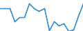 Unit of measure: Percentage / Sex: Total / International Standard Classification of Education (ISCED 2011): Less than primary, primary and lower secondary education (levels 0-2) / Country of citizenship: EU27 countries (from 2020) except reporting country / Degree of urbanisation: Cities / Age class: From 15 to 64 years / Geopolitical entity (reporting): Spain