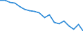 Unit of measure: Percentage / Sex: Total / International Standard Classification of Education (ISCED 2011): Less than primary, primary and lower secondary education (levels 0-2) / Country of citizenship: EU27 countries (from 2020) except reporting country / Degree of urbanisation: Cities / Age class: From 15 to 64 years / Geopolitical entity (reporting): France