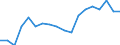 Unit of measure: Percentage / Sex: Total / International Standard Classification of Education (ISCED 2011): Less than primary, primary and lower secondary education (levels 0-2) / Country of citizenship: EU27 countries (from 2020) except reporting country / Degree of urbanisation: Cities / Age class: From 15 to 64 years / Geopolitical entity (reporting): Italy