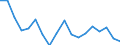 Unit of measure: Percentage / Sex: Total / International Standard Classification of Education (ISCED 2011): Less than primary, primary and lower secondary education (levels 0-2) / Country of citizenship: EU27 countries (from 2020) except reporting country / Degree of urbanisation: Cities / Age class: From 15 to 64 years / Geopolitical entity (reporting): Cyprus
