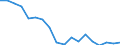 Unit of measure: Percentage / Sex: Total / International Standard Classification of Education (ISCED 2011): Less than primary, primary and lower secondary education (levels 0-2) / Country of citizenship: EU27 countries (from 2020) except reporting country / Degree of urbanisation: Cities / Age class: From 15 to 64 years / Geopolitical entity (reporting): Luxembourg
