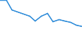Unit of measure: Percentage / Sex: Total / International Standard Classification of Education (ISCED 2011): Less than primary, primary and lower secondary education (levels 0-2) / Country of citizenship: EU27 countries (from 2020) except reporting country / Degree of urbanisation: Cities / Age class: From 15 to 64 years / Geopolitical entity (reporting): Malta