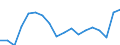 Unit of measure: Percentage / Sex: Total / International Standard Classification of Education (ISCED 2011): Less than primary, primary and lower secondary education (levels 0-2) / Country of citizenship: EU27 countries (from 2020) except reporting country / Degree of urbanisation: Cities / Age class: From 15 to 64 years / Geopolitical entity (reporting): Netherlands