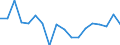 Unit of measure: Percentage / Sex: Total / International Standard Classification of Education (ISCED 2011): Less than primary, primary and lower secondary education (levels 0-2) / Country of citizenship: EU27 countries (from 2020) except reporting country / Degree of urbanisation: Cities / Age class: From 15 to 64 years / Geopolitical entity (reporting): Austria