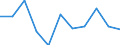 Unit of measure: Percentage / Sex: Total / International Standard Classification of Education (ISCED 2011): Less than primary, primary and lower secondary education (levels 0-2) / Country of citizenship: EU27 countries (from 2020) except reporting country / Degree of urbanisation: Cities / Age class: From 15 to 64 years / Geopolitical entity (reporting): Iceland