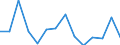 Unit of measure: Percentage / Sex: Total / International Standard Classification of Education (ISCED 2011): Less than primary, primary and lower secondary education (levels 0-2) / Country of citizenship: EU27 countries (from 2020) except reporting country / Degree of urbanisation: Cities / Age class: From 15 to 64 years / Geopolitical entity (reporting): Norway