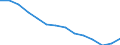 Unit of measure: Percentage / Sex: Total / International Standard Classification of Education (ISCED 2011): Less than primary, primary and lower secondary education (levels 0-2) / Country of citizenship: EU27 countries (from 2020) except reporting country / Degree of urbanisation: Cities / Age class: From 15 to 64 years / Geopolitical entity (reporting): Switzerland