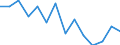 Unit of measure: Percentage / Sex: Total / International Standard Classification of Education (ISCED 2011): Less than primary, primary and lower secondary education (levels 0-2) / Country of citizenship: EU27 countries (from 2020) except reporting country / Degree of urbanisation: Cities / Age class: From 15 to 64 years / Geopolitical entity (reporting): United Kingdom
