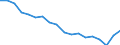Unit of measure: Percentage / Sex: Total / International Standard Classification of Education (ISCED 2011): Less than primary, primary and lower secondary education (levels 0-2) / Country of citizenship: EU27 countries (from 2020) except reporting country / Degree of urbanisation: Cities / Age class: From 25 to 64 years / Geopolitical entity (reporting): European Union - 27 countries (from 2020)