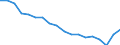 Unit of measure: Percentage / Sex: Total / International Standard Classification of Education (ISCED 2011): Less than primary, primary and lower secondary education (levels 0-2) / Country of citizenship: EU27 countries (from 2020) except reporting country / Degree of urbanisation: Cities / Age class: From 25 to 64 years / Geopolitical entity (reporting): Euro area – 20 countries (from 2023)
