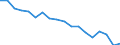 Unit of measure: Percentage / Sex: Total / International Standard Classification of Education (ISCED 2011): Less than primary, primary and lower secondary education (levels 0-2) / Country of citizenship: EU27 countries (from 2020) except reporting country / Degree of urbanisation: Cities / Age class: From 25 to 64 years / Geopolitical entity (reporting): Belgium