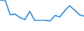 Unit of measure: Percentage / Sex: Total / International Standard Classification of Education (ISCED 2011): Less than primary, primary and lower secondary education (levels 0-2) / Country of citizenship: EU27 countries (from 2020) except reporting country / Degree of urbanisation: Cities / Age class: From 25 to 64 years / Geopolitical entity (reporting): Czechia
