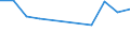 Unit of measure: Percentage / Sex: Total / International Standard Classification of Education (ISCED 2011): Less than primary, primary and lower secondary education (levels 0-2) / Country of citizenship: EU27 countries (from 2020) except reporting country / Degree of urbanisation: Cities / Age class: From 25 to 64 years / Geopolitical entity (reporting): Denmark