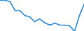 Unit of measure: Percentage / Sex: Total / International Standard Classification of Education (ISCED 2011): Less than primary, primary and lower secondary education (levels 0-2) / Country of citizenship: EU27 countries (from 2020) except reporting country / Degree of urbanisation: Cities / Age class: From 25 to 64 years / Geopolitical entity (reporting): Germany