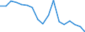 Unit of measure: Percentage / Sex: Total / International Standard Classification of Education (ISCED 2011): Less than primary, primary and lower secondary education (levels 0-2) / Country of citizenship: EU27 countries (from 2020) except reporting country / Degree of urbanisation: Cities / Age class: From 25 to 64 years / Geopolitical entity (reporting): Greece