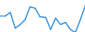Unit of measure: Percentage / Sex: Total / International Standard Classification of Education (ISCED 2011): Less than primary, primary and lower secondary education (levels 0-2) / Country of citizenship: EU27 countries (from 2020) except reporting country / Degree of urbanisation: Cities / Age class: From 25 to 64 years / Geopolitical entity (reporting): Spain