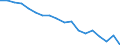 Unit of measure: Percentage / Sex: Total / International Standard Classification of Education (ISCED 2011): Less than primary, primary and lower secondary education (levels 0-2) / Country of citizenship: EU27 countries (from 2020) except reporting country / Degree of urbanisation: Cities / Age class: From 25 to 64 years / Geopolitical entity (reporting): France