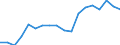 Unit of measure: Percentage / Sex: Total / International Standard Classification of Education (ISCED 2011): Less than primary, primary and lower secondary education (levels 0-2) / Country of citizenship: EU27 countries (from 2020) except reporting country / Degree of urbanisation: Cities / Age class: From 25 to 64 years / Geopolitical entity (reporting): Italy