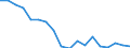 Unit of measure: Percentage / Sex: Total / International Standard Classification of Education (ISCED 2011): Less than primary, primary and lower secondary education (levels 0-2) / Country of citizenship: EU27 countries (from 2020) except reporting country / Degree of urbanisation: Cities / Age class: From 25 to 64 years / Geopolitical entity (reporting): Luxembourg