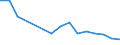 Unit of measure: Percentage / Sex: Total / International Standard Classification of Education (ISCED 2011): Less than primary, primary and lower secondary education (levels 0-2) / Country of citizenship: EU27 countries (from 2020) except reporting country / Degree of urbanisation: Cities / Age class: From 25 to 64 years / Geopolitical entity (reporting): Malta