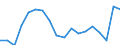Unit of measure: Percentage / Sex: Total / International Standard Classification of Education (ISCED 2011): Less than primary, primary and lower secondary education (levels 0-2) / Country of citizenship: EU27 countries (from 2020) except reporting country / Degree of urbanisation: Cities / Age class: From 25 to 64 years / Geopolitical entity (reporting): Netherlands
