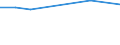 Unit of measure: Percentage / Sex: Total / International Standard Classification of Education (ISCED 2011): Less than primary, primary and lower secondary education (levels 0-2) / Country of citizenship: EU27 countries (from 2020) except reporting country / Degree of urbanisation: Cities / Age class: From 25 to 64 years / Geopolitical entity (reporting): Portugal