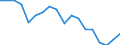Unit of measure: Percentage / Sex: Total / International Standard Classification of Education (ISCED 2011): Less than primary, primary and lower secondary education (levels 0-2) / Country of citizenship: EU27 countries (from 2020) except reporting country / Degree of urbanisation: Cities / Age class: From 25 to 64 years / Geopolitical entity (reporting): Sweden