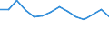 Unit of measure: Percentage / Sex: Total / International Standard Classification of Education (ISCED 2011): Less than primary, primary and lower secondary education (levels 0-2) / Country of citizenship: EU27 countries (from 2020) except reporting country / Degree of urbanisation: Cities / Age class: From 25 to 64 years / Geopolitical entity (reporting): Norway