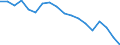 Maßeinheit: Prozent / Geschlecht: Insgesamt / Internationale Standardklassifikation des Bildungswesens (ISCED 2011): Unterhalb des Primarbereichs, Primarbereich und Sekundarbereich I (Stufen 0-2) / Geburtsland/-region: EU27-Länder (ab 2020) ohne das Meldeland / Altersklasse: 15 bis 64 Jahre / Geopolitische Meldeeinheit: Région de Bruxelles-Capitale/Brussels Hoofdstedelijk Gewest