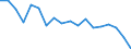 Maßeinheit: Prozent / Geschlecht: Insgesamt / Internationale Standardklassifikation des Bildungswesens (ISCED 2011): Unterhalb des Primarbereichs, Primarbereich und Sekundarbereich I (Stufen 0-2) / Geburtsland/-region: EU27-Länder (ab 2020) ohne das Meldeland / Altersklasse: 15 bis 64 Jahre / Geopolitische Meldeeinheit: Prov. Limburg (BE)