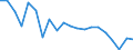 Internationale Standardklassifikation des Bildungswesens (ISCED 2011): Unterhalb des Primarbereichs, Primarbereich und Sekundarbereich I (Stufen 0-2) / Maßeinheit: Prozent / Geschlecht: Insgesamt / Land der Staatsangehörigkeit: EU27-Länder (ab 2020) ohne das Meldeland / Altersklasse: 15 bis 64 Jahre / Geopolitische Meldeeinheit: Prov. Limburg (BE)