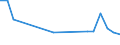 Internationale Standardklassifikation des Bildungswesens (ISCED 2011): Unterhalb des Primarbereichs, Primarbereich und Sekundarbereich I (Stufen 0-2) / Maßeinheit: Prozent / Geschlecht: Insgesamt / Land der Staatsangehörigkeit: EU27-Länder (ab 2020) ohne das Meldeland / Altersklasse: 15 bis 64 Jahre / Geopolitische Meldeeinheit: Praha