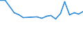 Internationale Standardklassifikation des Bildungswesens (ISCED 2011): Unterhalb des Primarbereichs, Primarbereich und Sekundarbereich I (Stufen 0-2) / Maßeinheit: Prozent / Geschlecht: Insgesamt / Land der Staatsangehörigkeit: EU27-Länder (ab 2020) ohne das Meldeland / Altersklasse: 15 bis 64 Jahre / Geopolitische Meldeeinheit: St?ední ?echy