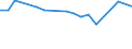 Internationale Standardklassifikation des Bildungswesens (ISCED 2011): Unterhalb des Primarbereichs, Primarbereich und Sekundarbereich I (Stufen 0-2) / Maßeinheit: Prozent / Geschlecht: Insgesamt / Land der Staatsangehörigkeit: EU27-Länder (ab 2020) ohne das Meldeland / Altersklasse: 15 bis 64 Jahre / Geopolitische Meldeeinheit: Oberpfalz