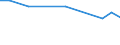 Internationale Standardklassifikation des Bildungswesens (ISCED 2011): Unterhalb des Primarbereichs, Primarbereich und Sekundarbereich I (Stufen 0-2) / Maßeinheit: Prozent / Geschlecht: Insgesamt / Land der Staatsangehörigkeit: EU27-Länder (ab 2020) ohne das Meldeland / Altersklasse: 15 bis 64 Jahre / Geopolitische Meldeeinheit: Oberfranken