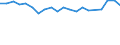 Internationale Standardklassifikation des Bildungswesens (ISCED 2011): Unterhalb des Primarbereichs, Primarbereich und Sekundarbereich I (Stufen 0-2) / Maßeinheit: Prozent / Geschlecht: Insgesamt / Land der Staatsangehörigkeit: EU27-Länder (ab 2020) ohne das Meldeland / Altersklasse: 15 bis 64 Jahre / Geopolitische Meldeeinheit: Hamburg