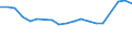 Internationale Standardklassifikation des Bildungswesens (ISCED 2011): Unterhalb des Primarbereichs, Primarbereich und Sekundarbereich I (Stufen 0-2) / Maßeinheit: Prozent / Geschlecht: Insgesamt / Land der Staatsangehörigkeit: EU27-Länder (ab 2020) ohne das Meldeland / Altersklasse: 15 bis 64 Jahre / Geopolitische Meldeeinheit: Lüneburg